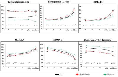 Prediabetes in rural adolescent girls from DERVAN cohort: data from the KONKAN region of the state of Maharashtra, India (DERVAN-4)